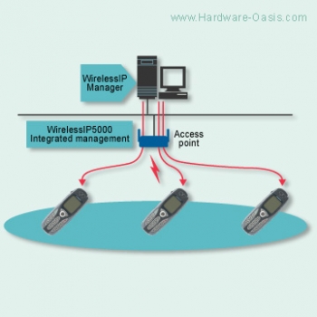 Hitachi Cable Wireless IP 5000 - Rev.2 / WIP5000A (SIP)