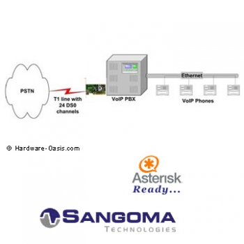 Sangoma A101u - PRI Card