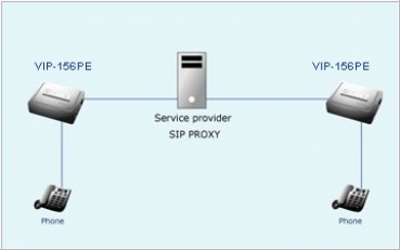 Planet VIP-156PE - Power over Ethernt / PoE (SIP)