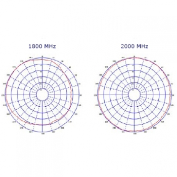 DECT bracket mount antennas 2dBi Gain Isotropic