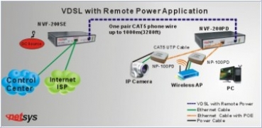 Netsys NVF-200SE VDSL mit PoE 802.3af (Master VDSL Modem)