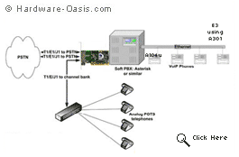 sangoma a104u VoIP PBX