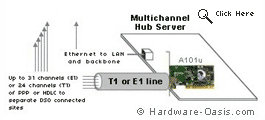 sangoma Bitstream