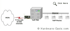 sangoma VoIP PBX