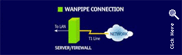 sangoma WANPIPE CONNECTION