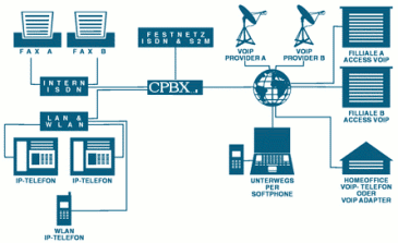 cPBX Datagram